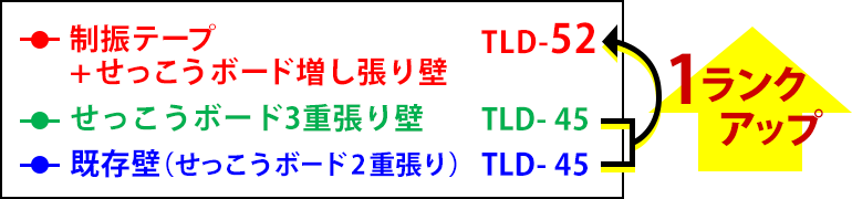 遮音試験データ補足