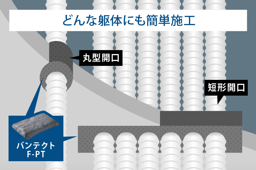 バンテク F-PT 使用イメージ