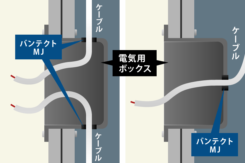 バンテクト MJ(樹脂タイプ)使用イメージ