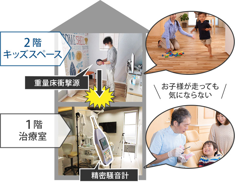 無垢フローリングでも遮音性能担保