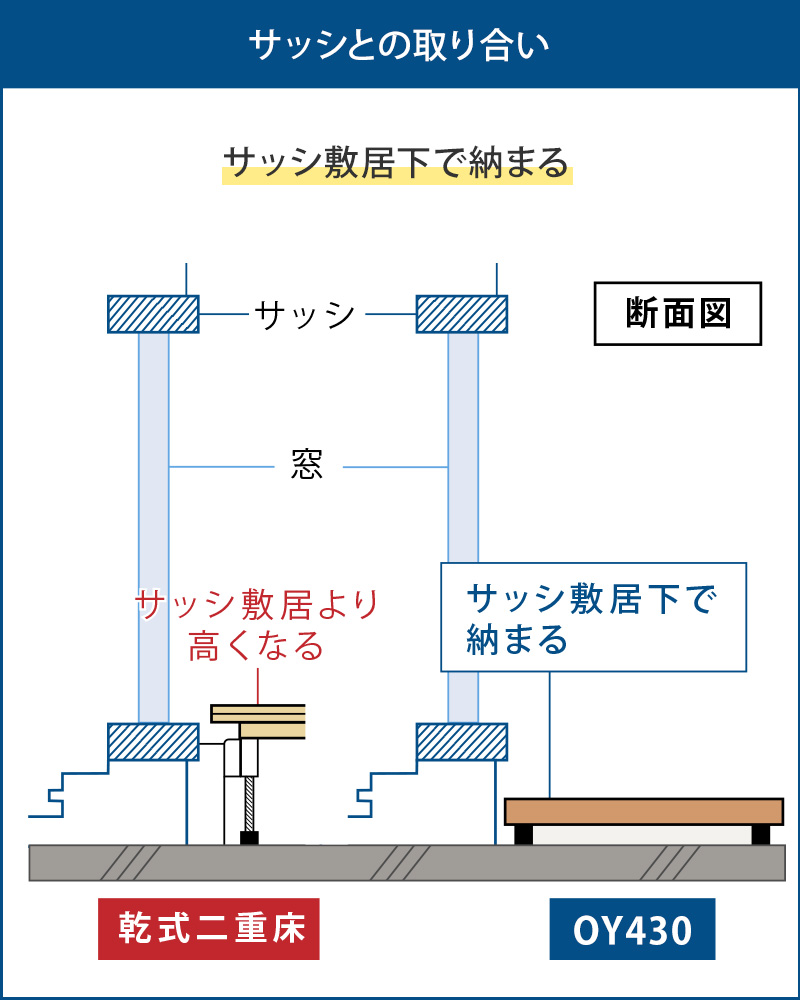 無垢フローリングでも遮音性能担保