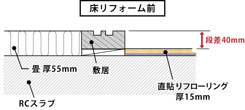 床リフォーム前 断面図