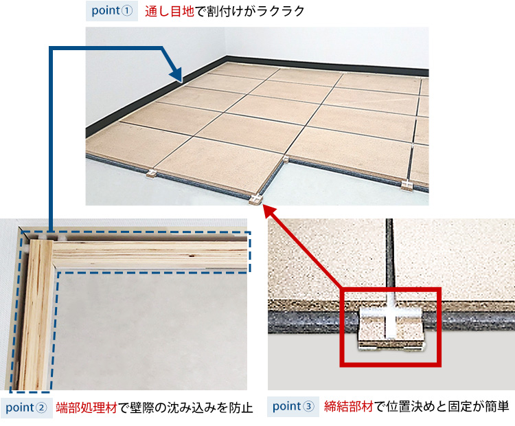 ①通し目地で割付けがラクラク ②端部処理材で壁際の沈み込みを防止 ③締結部材で位置決めと固定が簡単