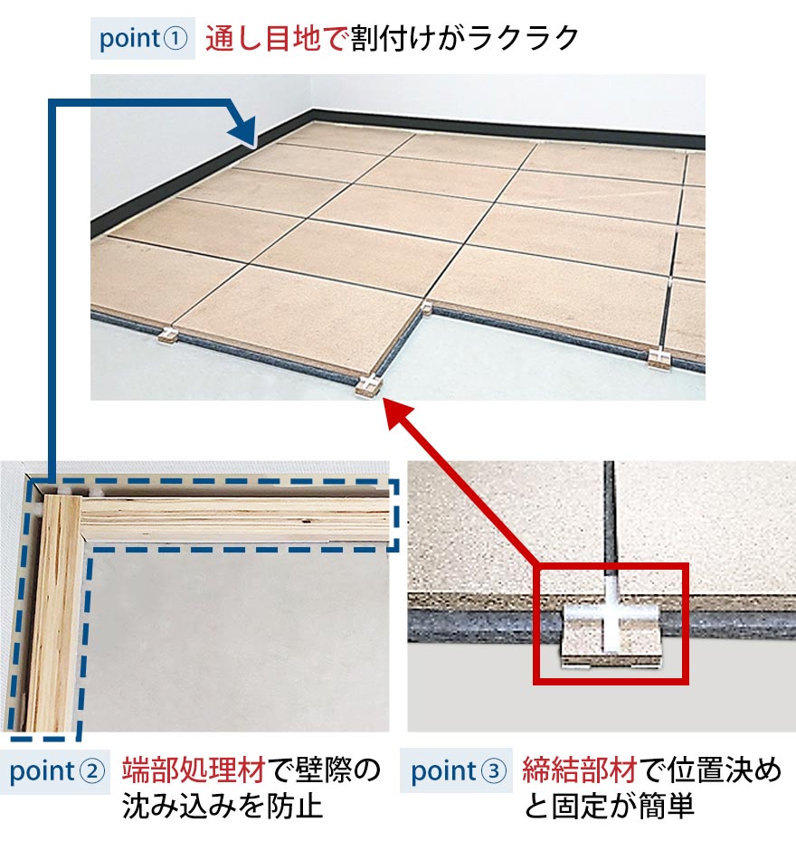 ①通し目地で割付けがラクラク ②端部処理材で壁際の沈み込みを防止 ③締結部材で位置決めと固定が簡単