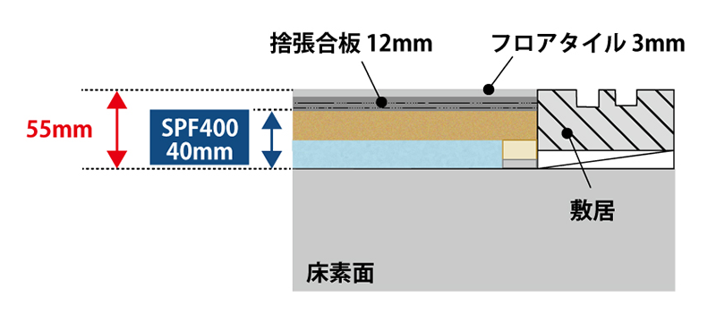 畳からフロアタイルへの置き換え床リフォーム後のイラスト図