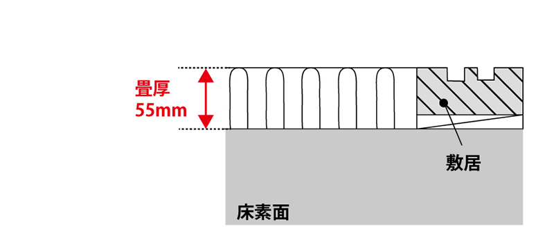 畳からフロアタイルへの置き換え床リフォーム前のイラスト図