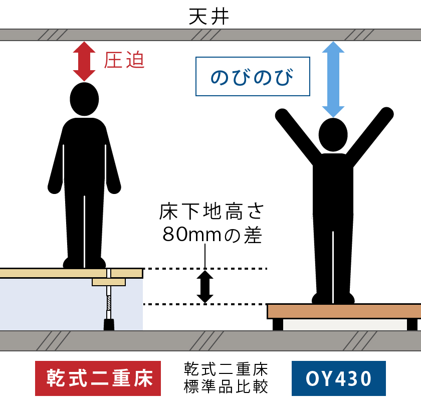 天井高の確保イラスト