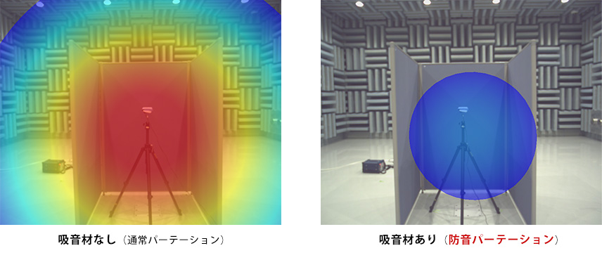 吸音材なし（通常パーテーション）と吸音材あり（防音パーテーション）の比較