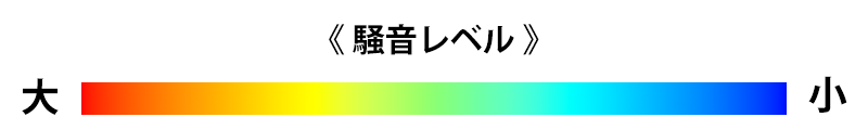 騒音レベル