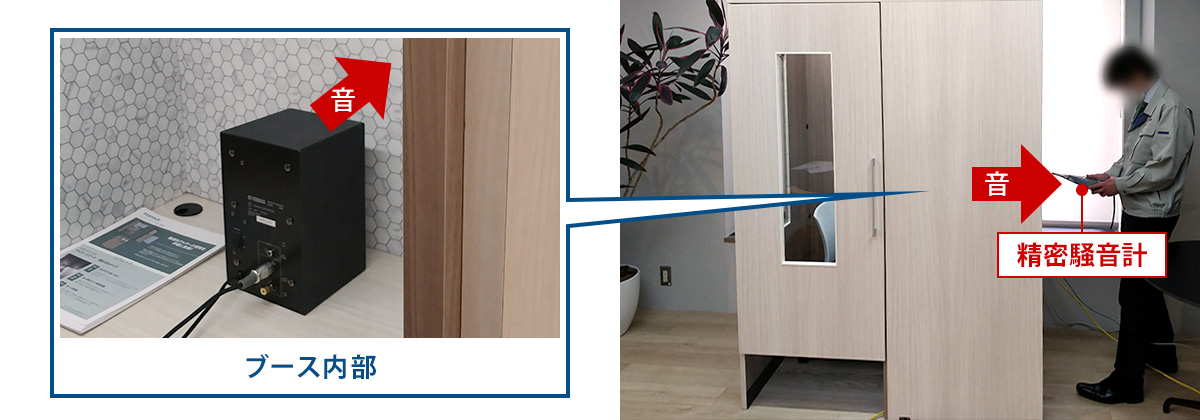 実際の使用環境にてカタログ用のデータを収集