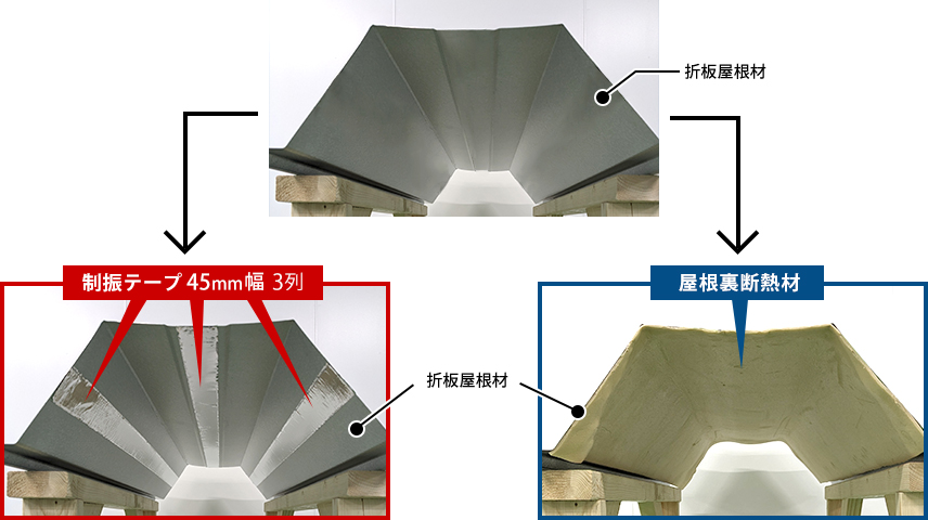 制振テープを貼った折板屋根材と屋根裏断熱材を貼った折板屋根材を用いて比較評価を実施