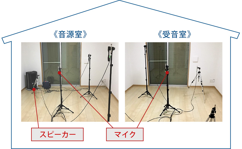 壁の遮音測定 音源室 受音室