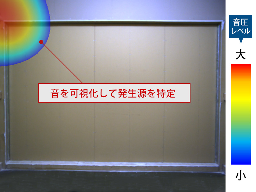 音を可視化して発生源を特定