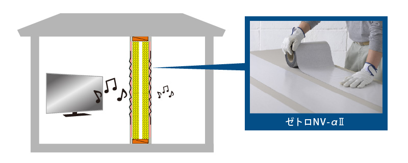 壁用制振テープ ゼトロNV-αⅡ